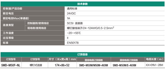 SCSI接扣端子模组