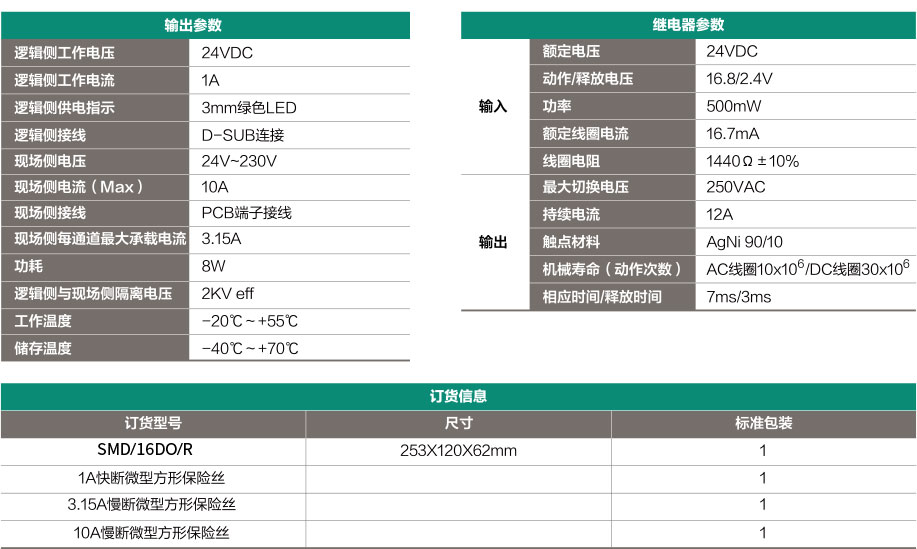 SMD-16D0-R, 西门子模组图片