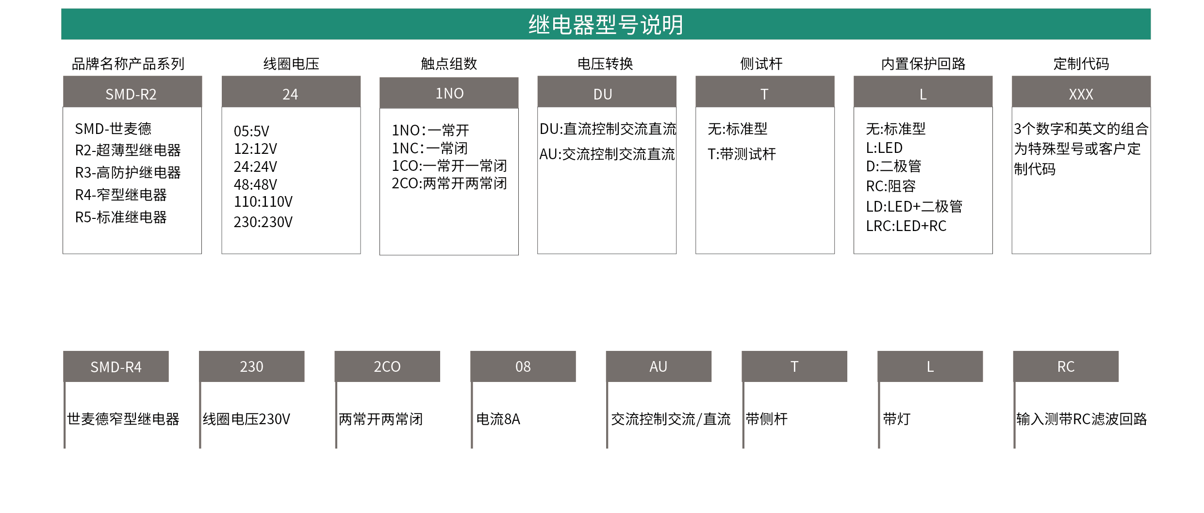 SMD-R4系列1CO不带测试杆中间继电器