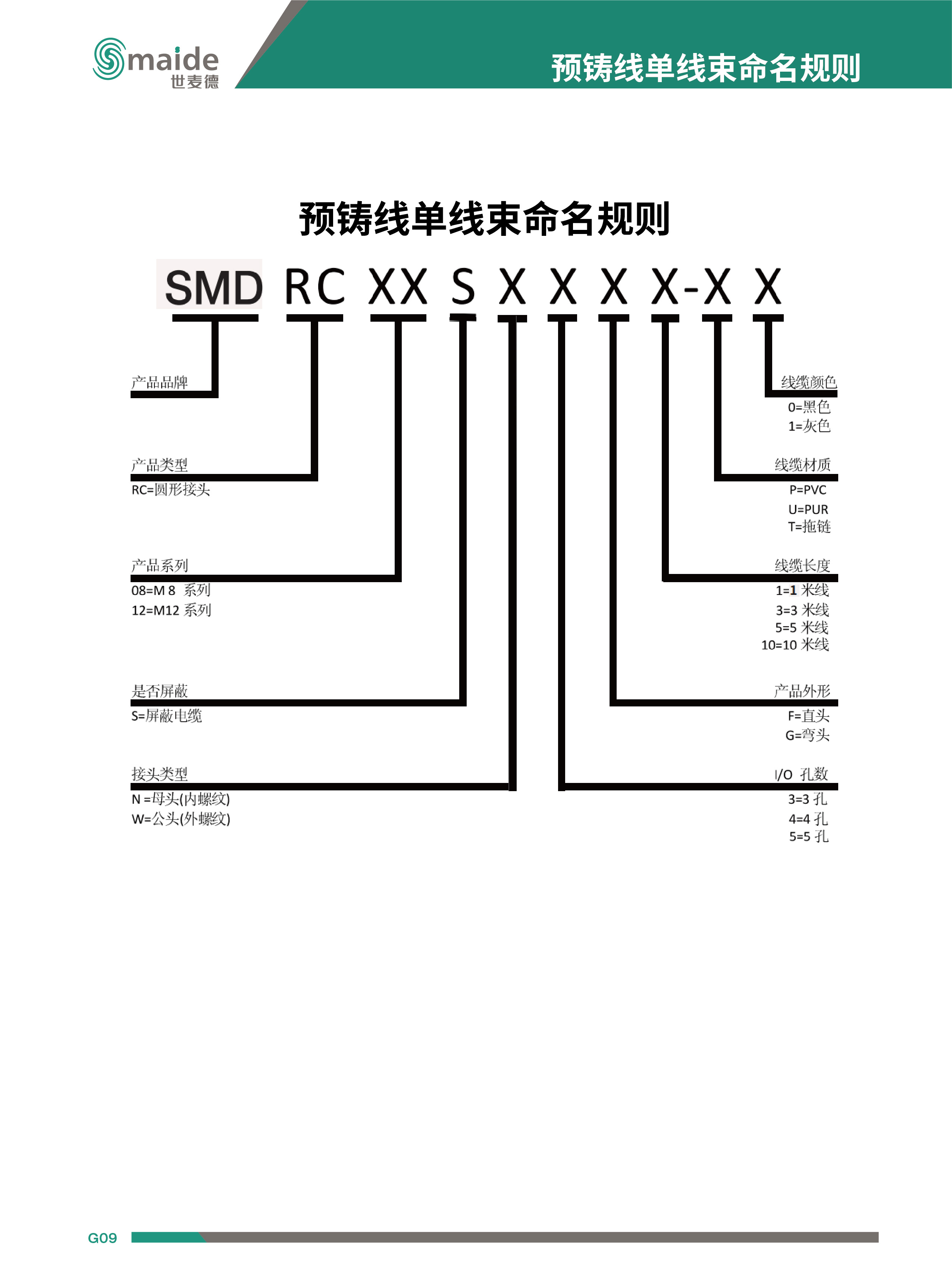 M12 5针 90度预铸线 连接线