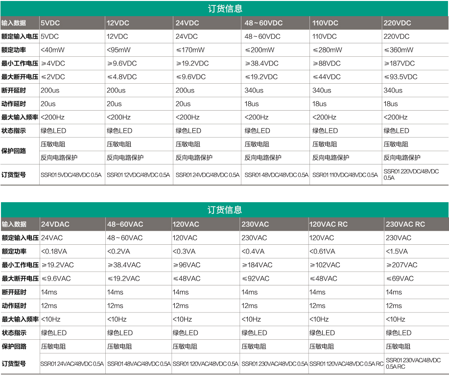 光电耦合器端子 直流输出DC 0.5A