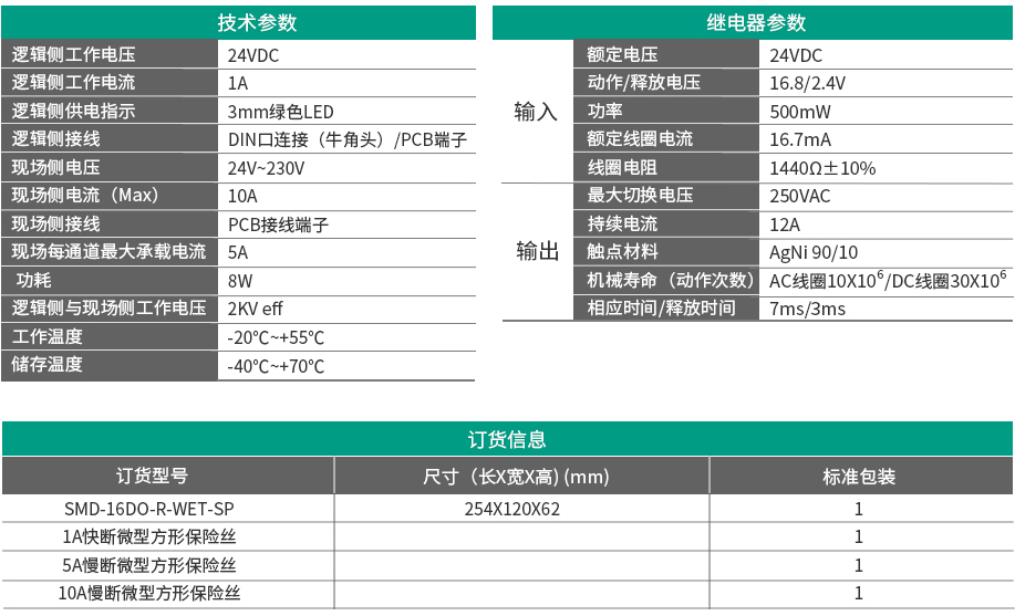 16通道继电器隔离输出SMD-16DO-R-WET-SP