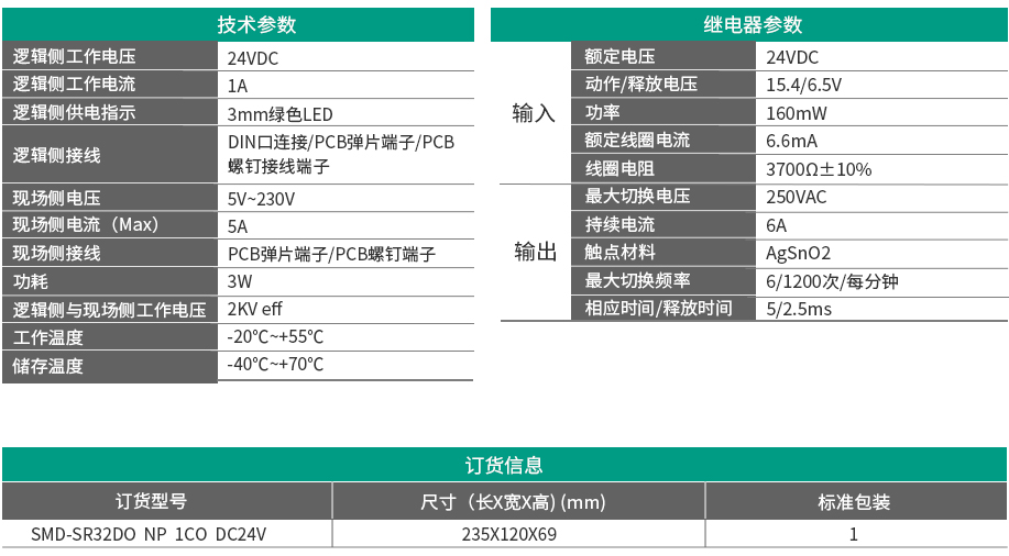 32路超薄1开1闭继电器输出模组 SMD-SR32DO NP 1CO DC24V