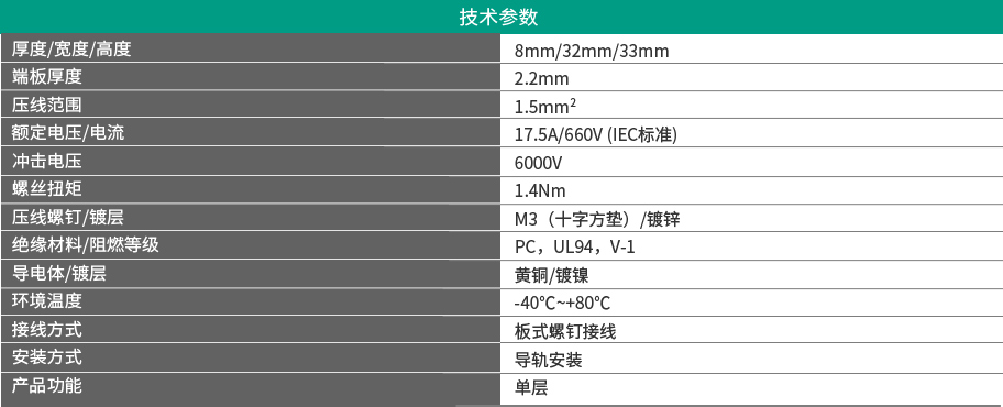 产品参数