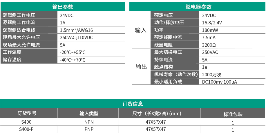 4位继电器模块S400/S400-P