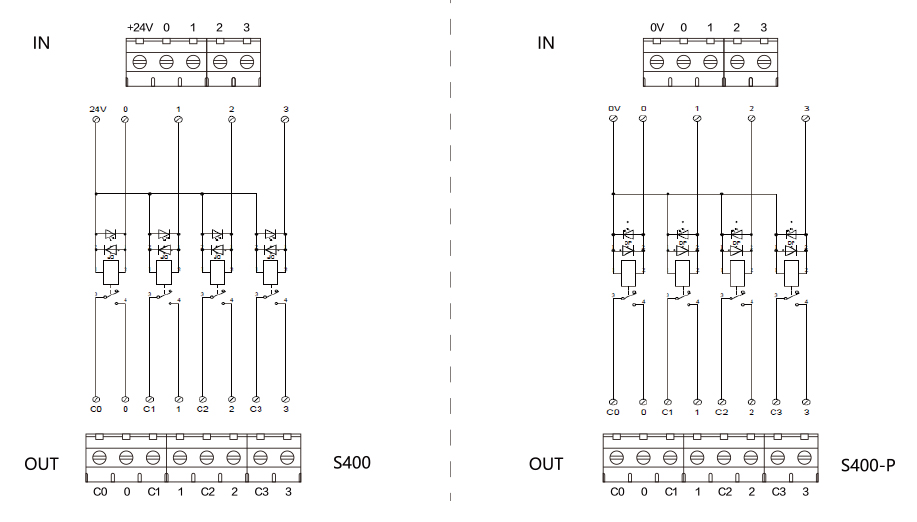 4位继电器模块S400/S400-P