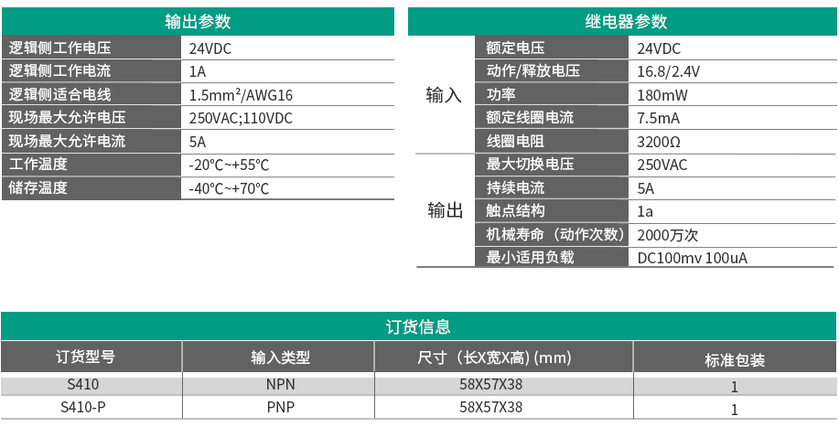 8位继电器模块S410/S410-P