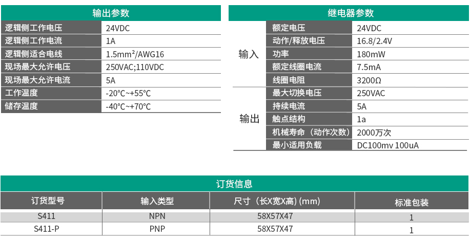 8位继电器模块S411/S411-P