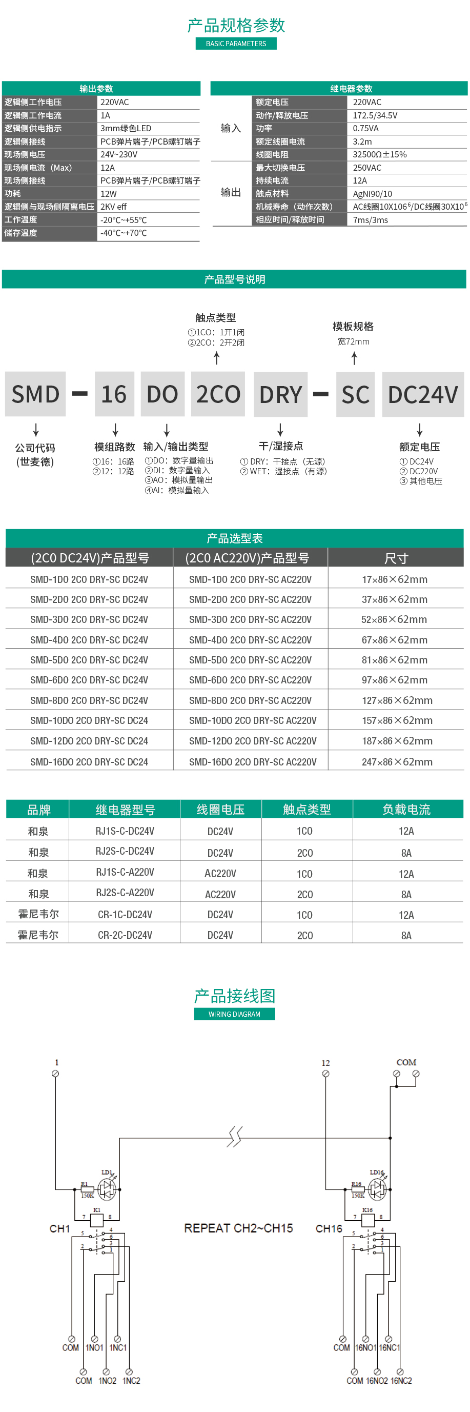 16路2开2闭(2CO)继电器模组